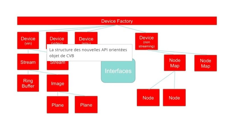 Common Vision Blox : créer des prototypes avec Python